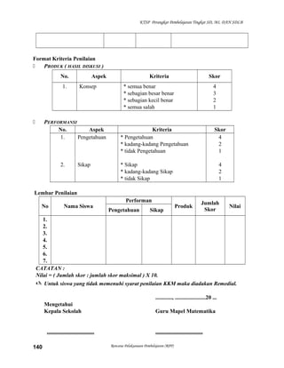 KTSP Perangkat Pembelajaran Tingkat SD, MI, DAN SDLB

Format Kriteria Penilaian

PRODUK ( HASIL DISKUSI )
No.
1.

Aspek
Konsep

PERFORMANSI
No.
Aspek
1.
Pengetahuan



2.

Sikap

Kriteria

Skor

* semua benar
* sebagian besar benar
* sebagian kecil benar
* semua salah

4
3
2
1

Kriteria
* Pengetahuan
* kadang-kadang Pengetahuan
* tidak Pengetahuan

Skor
4
2
1

* Sikap
* kadang-kadang Sikap
* tidak Sikap

4
2
1

Lembar Penilaian
No

Nama Siswa

Performan
Pengetahuan

Sikap

Produk

Jumlah
Skor

Nilai

1.
2.
3.
4.
5.
6.
7.
CATATAN :
Nilai = ( Jumlah skor : jumlah skor maksimal ) X 10.
 Untuk siswa yang tidak memenuhi syarat penilaian KKM maka diadakan Remedial.
............, ......................20 ...
Mengetahui
Kepala Sekolah

..................................
140

Guru Mapel Matematika

..................................
Rencana Pelaksanaan Pembelajaran (RPP)

 