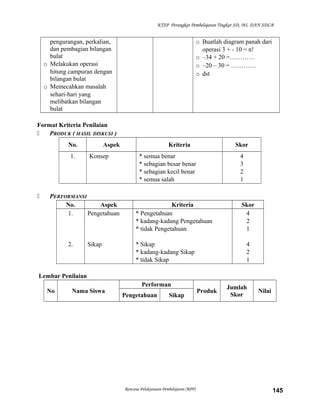 KTSP Perangkat Pembelajaran Tingkat SD, MI, DAN SDLB

pengurangan, perkalian,
dan pembagian bilangan
bulat
o Melakukan operasi
hitung campuran dengan
bilangan bulat
o Memecahkan masalah
sehari-hari yang
melibatkan bilangan
bulat

o Buatlah diagram panah dari
operasi 3 + - 10 = n!
o –34 + 20 =…………
o –20 – 30 = …………
o dst

Format Kriteria Penilaian

PRODUK ( HASIL DISKUSI )
No.
1.



Aspek
Konsep

PERFORMANSI
No.
Aspek
1.
Pengetahuan

2.

Sikap

Kriteria

Skor

* semua benar
* sebagian besar benar
* sebagian kecil benar
* semua salah

4
3
2
1

Kriteria
* Pengetahuan
* kadang-kadang Pengetahuan
* tidak Pengetahuan
* Sikap
* kadang-kadang Sikap
* tidak Sikap

Skor
4
2
1
4
2
1

Lembar Penilaian
No

Nama Siswa

Performan
Pengetahuan

Sikap

Rencana Pelaksanaan Pembelajaran (RPP)

Produk

Jumlah
Skor

Nilai

145

 