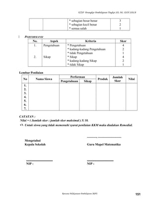 KTSP Perangkat Pembelajaran Tingkat SD, MI, DAN SDLB

* sebagian besar benar
* sebagian kecil benar
* semua salah


PERFORMANSI
No.
Aspek
1.
Pengetahuan

2.

Sikap

3
2
1

Kriteria
* Pengetahuan
* kadang-kadang Pengetahuan
* tidak Pengetahuan
* Sikap
* kadang-kadang Sikap
* tidak Sikap

Skor
4
2
1
4
2
1

Lembar Penilaian
No

Nama Siswa

Performan
Pengetahuan
Sikap

Produk

Jumlah
Skor

Nilai

1.
2.
3.
4.
5.
6.
7.
CATATAN :
Nilai = ( Jumlah skor : jumlah skor maksimal ) X 10.
 Untuk siswa yang tidak memenuhi syarat penilaian KKM maka diadakan Remedial.

............, ..............................
Mengetahui
Kepala Sekolah

..................................
NIP :

Guru Mapel Matematika

..................................
NIP :

Rencana Pelaksanaan Pembelajaran (RPP)

151

 