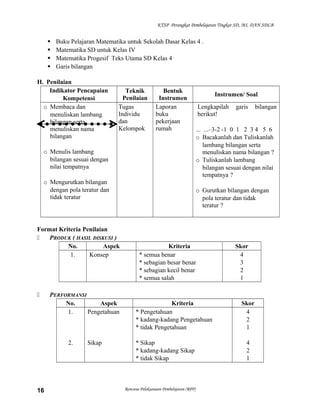 KTSP Perangkat Pembelajaran Tingkat SD, MI, DAN SDLB






Buku Pelajaran Matematika untuk Sekolah Dasar Kelas 4 .
Matematika SD untuk Kelas IV
Matematika Progesif Teks Utama SD Kelas 4
Garis bilangan

H. Penilaian
Indikator Pencapaian
Kompetensi
o Membaca dan
menuliskan lambang
bilangan serta
menuliskan nama
bilangan

Teknik
Penilaian
Tugas
Individu
dan
Kelompok

Bentuk
Instrumen
Laporan
buku
pekerjaan
rumah

o Menulis lambang
bilangan sesuai dengan
nilai tempatnya
o Mengurutkan bilangan
dengan pola teratur dan
tidak teratur

Format Kriteria Penilaian

PRODUK ( HASIL DISKUSI )
No.
Aspek
1.
Konsep



PERFORMANSI
No.
Aspek
1.
Pengetahuan

2.

16

Sikap

Instrumen/ Soal
Lengkapilah
berikut!

garis

bilangan

... ...–3-2 -1 0 1 2 3 4 5 6
o Bacakanlah dan Tuliskanlah
lambang bilangan serta
menuliskan nama bilangan ?
o Tuliskanlah lambang
bilangan sesuai dengan nilai
tempatnya ?
o Gurutkan bilangan dengan
pola teratur dan tidak
teratur ?

Kriteria
* semua benar
* sebagian besar benar
* sebagian kecil benar
* semua salah

Kriteria
* Pengetahuan
* kadang-kadang Pengetahuan
* tidak Pengetahuan
* Sikap
* kadang-kadang Sikap
* tidak Sikap

Rencana Pelaksanaan Pembelajaran (RPP)

Skor
4
3
2
1

Skor
4
2
1
4
2
1

 