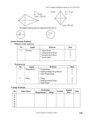 KTSP Perangkat Pembelajaran Tingkat SD, MI, DAN SDLB

d1 = ….
d2 = 20 cm
Luas = 250 cm2

10 cm

d1 = 15 cm
d2 = …..

Luas =105 cm2
-

Hitunglah keliling dan luas lingkaran di bawah ini
42
cm

14 cm

Format Kriteria Penilaian

PRODUK ( HASIL DISKUSI )
No.
1.



Aspek
Konsep

PERFORMANSI
No.
Aspek
1.
Pengetahuan

2.

Sikap

Kriteria

Skor

* semua benar
* sebagian besar benar
* sebagian kecil benar
* semua salah

4
3
2
1

Kriteria
* Pengetahuan
* kadang-kadang Pengetahuan
* tidak Pengetahuan
* Sikap
* kadang-kadang Sikap
* tidak Sikap

Skor
4
2
1
4
2
1

Lembar Penilaian
No

Nama Siswa

Performan
Pengetahuan
Sikap

Produk

Jumlah
Skor

Nilai

1.
2.
3.
4.
5.
6.

Rencana Pelaksanaan Pembelajaran (RPP)

179

 