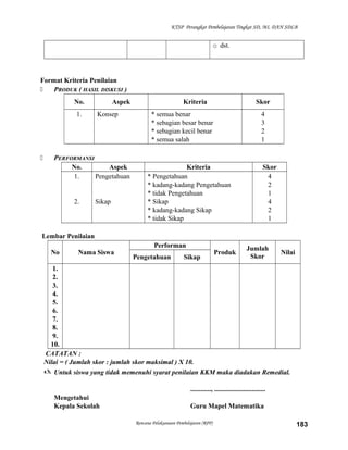 KTSP Perangkat Pembelajaran Tingkat SD, MI, DAN SDLB

o dst.

Format Kriteria Penilaian

PRODUK ( HASIL DISKUSI )
No.
1.



Aspek
Konsep

PERFORMANSI
No.
Aspek
1.
Pengetahuan

2.

Sikap

Kriteria

Skor

* semua benar
* sebagian besar benar
* sebagian kecil benar
* semua salah

4
3
2
1

Kriteria
* Pengetahuan
* kadang-kadang Pengetahuan
* tidak Pengetahuan
* Sikap
* kadang-kadang Sikap
* tidak Sikap

Skor
4
2
1
4
2
1

Lembar Penilaian
No

Nama Siswa

Performan
Pengetahuan

Sikap

Produk

Jumlah
Skor

Nilai

1.
2.
3.
4.
5.
6.
7.
8.
9.
10.
CATATAN :
Nilai = ( Jumlah skor : jumlah skor maksimal ) X 10.
 Untuk siswa yang tidak memenuhi syarat penilaian KKM maka diadakan Remedial.
............, ..............................
Mengetahui
Kepala Sekolah

Guru Mapel Matematika
Rencana Pelaksanaan Pembelajaran (RPP)

183

 
