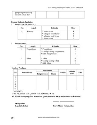 KTSP Perangkat Pembelajaran Tingkat SD, MI, DAN SDLB

pengurangan terhadap
masalah sehari-hari

Format Kriteria Penilaian

PRODUK ( HASIL DISKUSI )
No.
1.

Aspek
Konsep

PERFORMANSI
No.
Aspek
1.
Pengetahuan



2.

Sikap

Kriteria

Skor

* semua benar
* sebagian besar benar
* sebagian kecil benar
* semua salah

4
3
2
1

Kriteria
* Pengetahuan
* kadang-kadang Pengetahuan
* tidak Pengetahuan

Skor
4
2
1

* Sikap
* kadang-kadang Sikap
* tidak Sikap

4
2
1

Lembar Penilaian
No

Nama Siswa

Performan
Pengetahuan

Sikap

Produk

Jumlah
Skor

Nilai

1.
2.
3.
4.
5.
6.
CATATAN :
Nilai = ( Jumlah skor : jumlah skor maksimal ) X 10.
 Untuk siswa yang tidak memenuhi syarat penilaian KKM maka diadakan Remedial.
............, ..............................
Mengetahui
Kepala Sekolah

204

Guru Mapel Matematika

Rencana Pelaksanaan Pembelajaran (RPP)

 