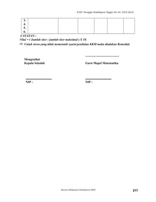 KTSP Perangkat Pembelajaran Tingkat SD, MI, DAN SDLB

3.
4.
5.
6.
CATATAN :
Nilai = ( Jumlah skor : jumlah skor maksimal ) X 10.
 Untuk siswa yang tidak memenuhi syarat penilaian KKM maka diadakan Remedial.

............, ..............................
Mengetahui
Kepala Sekolah

..................................
NIP :

Guru Mapel Matematika

..................................
NIP :

Rencana Pelaksanaan Pembelajaran (RPP)

217

 