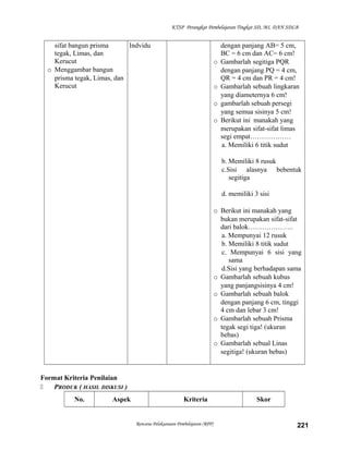 KTSP Perangkat Pembelajaran Tingkat SD, MI, DAN SDLB

sifat bangun prisma
Indvidu
tegak, Limas, dan
Kerucut
o Menggambar bangun
prisma tegak, Limas, dan
Kerucut

o
o
o
o

dengan panjang AB= 5 cm,
BC = 6 cm dan AC= 6 cm!
Gambarlah segitiga PQR
dengan panjang PQ = 4 cm,
QR = 4 cm dan PR = 4 cm!
Gambarlah sebuah lingkaran
yang diameternya 6 cm!
gambarlah sebuah persegi
yang semua sisinya 5 cm!
Berikut ini manakah yang
merupakan sifat-sifat limas
segi empat………………
a. Memiliki 6 titik sudut
b. Memiliki 8 rusuk
c.Sisi alasnya bebentuk
segitiga
d. memiliki 3 sisi

o Berikut ini manakah yang
bukan merupakan sifat-sifat
dari balok………………..
a. Mempunyai 12 rusuk
b. Memiliki 8 titik sudut
c. Mempunyai 6 sisi yang
sama
d.Sisi yang berhadapan sama
o Gambarlah sebuah kubus
yang panjangsisinya 4 cm!
o Gambarlah sebuah balok
dengan panjang 6 cm, tinggi
4 cm dan lebar 3 cm!
o Gambarlah sebuah Prisma
tegak segi tiga! (ukuran
bebas)
o Gambarlah sebual Linas
segitiga! (ukuran bebas)

Format Kriteria Penilaian

PRODUK ( HASIL DISKUSI )
No.

Aspek

Kriteria

Rencana Pelaksanaan Pembelajaran (RPP)

Skor

221

 