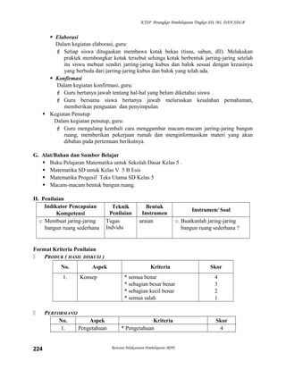 KTSP Perangkat Pembelajaran Tingkat SD, MI, DAN SDLB

 Elaborasi
Dalam kegiatan elaborasi, guru:
 Setiap siswa ditugaskan membawa kotak bekas (tissu, sabun, dll). Melakukan
praktek membongkar kotak tersebut sehinga kotak berbentuk jarring-jaring setelah
itu siswa mebuat sendiri jarring-jaring kubus dan balok sesuai dengan kreasinya
yang berbeda dari jarring-jaring kubus dan balok yang telah ada.
 Konfirmasi
Dalam kegiatan konfirmasi, guru:
 Guru bertanya jawab tentang hal-hal yang belum diketahui siswa
 Guru bersama siswa bertanya jawab meluruskan kesalahan pemahaman,
memberikan penguatan dan penyimpulan
 Kegiatan Penutup
Dalam kegiatan penutup, guru:
 Guru mengulang kembali cara menggambar macam-macam jarring-jaring bangun
ruang, memberikan pekerjaan rumah dan menginformasikan materi yang akan
dibahas pada pertemuan berikutnya.
G. Alat/Bahan dan Sumber Belajar
 Buku Pelajaran Matematika untuk Sekolah Dasar Kelas 5 .
 Matematika SD untuk Kelas V 5 B Esis
 Matematika Progesif Teks Utama SD Kelas 5
 Macam-macam bentuk bangun ruang.
H. Penilaian
Indikator Pencapaian
Kompetensi
o Membuat jaring-jaring
bangun ruang sederhana

Teknik
Penilaian
Tugas
Indvidu

Bentuk
Instrumen
uraian

Instrumen/ Soal
o Buatkanlah jaring-jaring
bangun ruang sederhana ?

Format Kriteria Penilaian

PRODUK ( HASIL DISKUSI )
No.
1.



224

Aspek
Konsep

PERFORMANSI
No.
Aspek
1.
Pengetahuan

Kriteria
* semua benar
* sebagian besar benar
* sebagian kecil benar
* semua salah

Kriteria
* Pengetahuan

Rencana Pelaksanaan Pembelajaran (RPP)

Skor
4
3
2
1

Skor
4

 