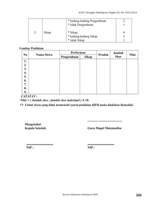 KTSP Perangkat Pembelajaran Tingkat SD, MI, DAN SDLB

* kadang-kadang Pengetahuan
* tidak Pengetahuan
2.

Sikap

2
1

* Sikap
* kadang-kadang Sikap
* tidak Sikap

4
2
1

Lembar Penilaian
No

Nama Siswa

Performan
Pengetahuan
Sikap

Produk

Jumlah
Skor

Nilai

1.
2.
3.
4.
5.
6.
7.
8.
9.
CATATAN :
Nilai = ( Jumlah skor : jumlah skor maksimal ) X 10.
 Untuk siswa yang tidak memenuhi syarat penilaian KKM maka diadakan Remedial.

............, ..............................
Mengetahui
Kepala Sekolah

..................................
NIP :

Guru Mapel Matematika

..................................
NIP :

Rencana Pelaksanaan Pembelajaran (RPP)

225

 