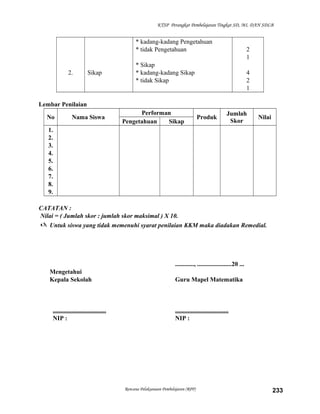 KTSP Perangkat Pembelajaran Tingkat SD, MI, DAN SDLB

* kadang-kadang Pengetahuan
* tidak Pengetahuan

2.

Sikap

2
1

* Sikap
* kadang-kadang Sikap
* tidak Sikap

4
2
1

Lembar Penilaian
No

Nama Siswa

Performan
Pengetahuan
Sikap

Produk

Jumlah
Skor

Nilai

1.
2.
3.
4.
5.
6.
7.
8.
9.
CATATAN :
Nilai = ( Jumlah skor : jumlah skor maksimal ) X 10.
 Untuk siswa yang tidak memenuhi syarat penilaian KKM maka diadakan Remedial.

............, ......................20 ...
Mengetahui
Kepala Sekolah

..................................
NIP :

Guru Mapel Matematika

..................................
NIP :

Rencana Pelaksanaan Pembelajaran (RPP)

233

 