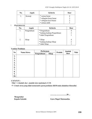 KTSP Perangkat Pembelajaran Tingkat SD, MI, DAN SDLB

No.
1.



Aspek
Konsep

PERFORMANSI
No.
Aspek
1.
Pengetahuan

2.

Sikap

Kriteria

Skor

* semua benar
* sebagian besar benar
* sebagian kecil benar
* semua salah

4
3
2
1

Kriteria
* Pengetahuan
* kadang-kadang Pengetahuan
* tidak Pengetahuan

Skor
4
2
1

* Sikap
* kadang-kadang Sikap
* tidak Sikap

4
2
1

Lembar Penilaian
No

Nama Siswa

Performan
Pengetahuan
Sikap

Produk

Jumlah
Skor

Nilai

1.
2.
3.
4.
5.
6.
7.
8.
9.
10.
CATATAN :
Nilai = ( Jumlah skor : jumlah skor maksimal ) X 10.
 Untuk siswa yang tidak memenuhi syarat penilaian KKM maka diadakan Remedial.

............, ......................20 ...
Mengetahui
Kepala Sekolah

Guru Mapel Matematika

Rencana Pelaksanaan Pembelajaran (RPP)

239

 