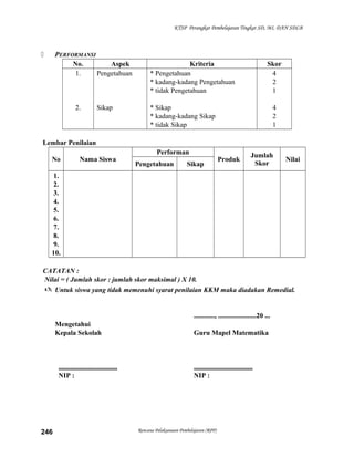 KTSP Perangkat Pembelajaran Tingkat SD, MI, DAN SDLB

PERFORMANSI
No.
Aspek
1.
Pengetahuan



2.

Sikap

Kriteria
* Pengetahuan
* kadang-kadang Pengetahuan
* tidak Pengetahuan

Skor
4
2
1

* Sikap
* kadang-kadang Sikap
* tidak Sikap

4
2
1

Lembar Penilaian
No

Nama Siswa

Performan
Pengetahuan

Sikap

Produk

Jumlah
Skor

Nilai

1.
2.
3.
4.
5.
6.
7.
8.
9.
10.
CATATAN :
Nilai = ( Jumlah skor : jumlah skor maksimal ) X 10.
 Untuk siswa yang tidak memenuhi syarat penilaian KKM maka diadakan Remedial.

............, ......................20 ...
Mengetahui
Kepala Sekolah

..................................
NIP :

246

Guru Mapel Matematika

..................................
NIP :

Rencana Pelaksanaan Pembelajaran (RPP)

 