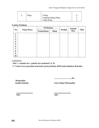 KTSP Perangkat Pembelajaran Tingkat SD, MI, DAN SDLB

2.

Sikap

* Sikap
* kadang-kadang Sikap
* tidak Sikap

4
2
1

Lembar Penilaian
No

Nama Siswa

Performan
Pengetahuan

Sikap

Produk

Jumlah
Skor

Nilai

1.
2.
3.
4.
5.
6.
7.
8.
9.
10.
CATATAN :
Nilai = ( Jumlah skor : jumlah skor maksimal ) X 10.
 Untuk siswa yang tidak memenuhi syarat penilaian KKM maka diadakan Remedial.

............, ......................20 ...
Mengetahui
Kepala Sekolah

..................................
NIP :

252

Guru Mapel Matematika

..................................
NIP :

Rencana Pelaksanaan Pembelajaran (RPP)

 