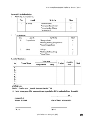 KTSP Perangkat Pembelajaran Tingkat SD, MI, DAN SDLB

Format Kriteria Penilaian

PRODUK ( HASIL DISKUSI )
No.
1.



Aspek
Konsep

PERFORMANSI
No.
Aspek
1.
Pengetahuan

2.

Sikap

Kriteria

Skor

* semua benar
* sebagian besar benar
* sebagian kecil benar
* semua salah

4
3
2
1

Kriteria
* Pengetahuan
* kadang-kadang Pengetahuan
* tidak Pengetahuan

Skor
4
2
1

* Sikap
* kadang-kadang Sikap
* tidak Sikap

4
2
1

Lembar Penilaian
No

Nama Siswa

Performan
Pengetahuan

Sikap

Produk

Jumlah
Skor

Nilai

1.
2.
3.
4.
5.
6.
7.
8
CATATAN :
Nilai = ( Jumlah skor : jumlah skor maksimal ) X 10.
 Untuk siswa yang tidak memenuhi syarat penilaian KKM maka diadakan Remedial.
............, ......................20 ...
Mengetahui
Kepala Sekolah

..................................
NIP :

Guru Mapel Matematika

..................................
NIP :
Rencana Pelaksanaan Pembelajaran (RPP)

255

 