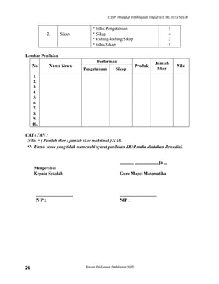 KTSP Perangkat Pembelajaran Tingkat SD, MI, DAN SDLB

2.

Sikap

* tidak Pengetahuan
* Sikap
* kadang-kadang Sikap
* tidak Sikap

1
4
2
1

Lembar Penilaian
No

Nama Siswa

Performan
Pengetahuan

Sikap

Produk

Jumlah
Skor

Nilai

1.
2.
3.
4.
5.
6.
7.
8.
9.
10.
CATATAN :
Nilai = ( Jumlah skor : jumlah skor maksimal ) X 10.
 Untuk siswa yang tidak memenuhi syarat penilaian KKM maka diadakan Remedial.

............, ......................20 ...
Mengetahui
Kepala Sekolah

..................................
NIP :

26

Guru Mapel Matematika

..................................
NIP :

Rencana Pelaksanaan Pembelajaran (RPP)

 