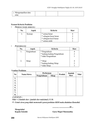 KTSP Perangkat Pembelajaran Tingkat SD, MI, DAN SDLB

o Mengumpulkan data
nilai

Format Kriteria Penilaian

PRODUK ( HASIL DISKUSI )
No.
1.

Aspek
Konsep

PERFORMANSI
No.
Aspek
1.
Pengetahuan



2.

Sikap

Kriteria

Skor

* semua benar
* sebagian besar benar
* sebagian kecil benar
* semua salah

4
3
2
1

Kriteria
* Pengetahuan
* kadang-kadang Pengetahuan
* tidak Pengetahuan

Skor
4
2
1

* Sikap
* kadang-kadang Sikap
* tidak Sikap

4
2
1

Lembar Penilaian
No

Nama Siswa

Performan
Pengetahuan
Sikap

Produk

Jumlah
Skor

Nilai

1.
2.
3.
4.
5.
6.
7.
8.
CATATAN :
Nilai = ( Jumlah skor : jumlah skor maksimal ) X 10.
 Untuk siswa yang tidak memenuhi syarat penilaian KKM maka diadakan Remedial.
............, ......................20 ...
Mengetahui
Kepala Sekolah
268

Guru Mapel Matematika
Rencana Pelaksanaan Pembelajaran (RPP)

 