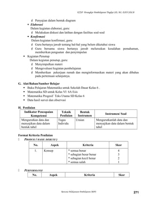 KTSP Perangkat Pembelajaran Tingkat SD, MI, DAN SDLB

 Penyajian dalam bentuk diagram
 Elaborasi
Dalam kegiatan elaborasi, guru:
 Melakukan diskusi dan latihan dengan fasilitas soal-soal
 Konfirmasi
Dalam kegiatan konfirmasi, guru:
 Guru bertanya jawab tentang hal-hal yang belum diketahui siswa
 Guru bersama siswa bertanya jawab meluruskan kesalahan pemahaman,
memberikan penguatan dan penyimpulan
 Kegiatan Penutup
Dalam kegiatan penutup, guru:
 Menyimpulkan materi
 Mengevaluasi kegiatan pembelajaran
 Memberikan pekerjaan rumah dan menginformasikan materi yang akan dibahas
pada pertemuan selanjutnya.
G. Alat/Bahan/Sumber Belajar
 Buku Pelajaran Matematika untuk Sekolah Dasar Kelas 6 .
 Matematika SD untuk Kelas VI 6A Esis
 Matematika Progesif Teks Utama SD Kelas 6
 Data hasil survei dan observasi
H. Penilaian
Indikator Pencapaian
Kompetensi
Mengurutkan data dan
menyajikan data dalam
bentuk tabel

Teknik
Penilaian
Tugas
Individu

Bentuk
Instrumen
Uraian

Instrumen/ Soal
Mengurutkanlah data dan
menyajikan data dalam bentuk
tabel

Format Kriteria Penilaian

PRODUK ( HASIL DISKUSI )
No.
1.



PERFORMANSI
No.

Aspek
Konsep

Aspek

Kriteria
* semua benar
* sebagian besar benar
* sebagian kecil benar
* semua salah

Kriteria

Rencana Pelaksanaan Pembelajaran (RPP)

Skor
4
3
2
1

Skor

271

 