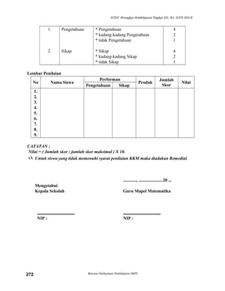 KTSP Perangkat Pembelajaran Tingkat SD, MI, DAN SDLB

1.

Pengetahuan

* Pengetahuan
* kadang-kadang Pengetahuan
* tidak Pengetahuan

4
2
1

2.

Sikap

* Sikap
* kadang-kadang Sikap
* tidak Sikap

4
2
1

Lembar Penilaian
No

Nama Siswa

Performan
Pengetahuan
Sikap

Produk

Jumlah
Skor

Nilai

1.
2.
3.
4.
5.
6.
7.
8.
9.
CATATAN :
Nilai = ( Jumlah skor : jumlah skor maksimal ) X 10.
 Untuk siswa yang tidak memenuhi syarat penilaian KKM maka diadakan Remedial.

............, ......................20 ...
Mengetahui
Kepala Sekolah

..................................
NIP :

272

Guru Mapel Matematika

..................................
NIP :

Rencana Pelaksanaan Pembelajaran (RPP)

 