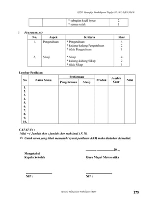 KTSP Perangkat Pembelajaran Tingkat SD, MI, DAN SDLB

* sebagian kecil benar
* semua salah


PERFORMANSI
No.
Aspek
1.
Pengetahuan

2.

Sikap

2
1

Kriteria
* Pengetahuan
* kadang-kadang Pengetahuan
* tidak Pengetahuan

Skor
4
2
1

* Sikap
* kadang-kadang Sikap
* tidak Sikap

4
2
1

Lembar Penilaian
No

Nama Siswa

Performan
Pengetahuan

Sikap

Produk

Jumlah
Skor

Nilai

1.
2.
3.
4.
5.
6.
7.
8.
9.
10.
CATATAN :
Nilai = ( Jumlah skor : jumlah skor maksimal ) X 10.
 Untuk siswa yang tidak memenuhi syarat penilaian KKM maka diadakan Remedial.

............, ......................20 ...
Mengetahui
Kepala Sekolah

..................................
NIP :

Guru Mapel Matematika

..................................
NIP :

Rencana Pelaksanaan Pembelajaran (RPP)

275

 