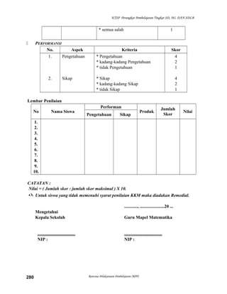 KTSP Perangkat Pembelajaran Tingkat SD, MI, DAN SDLB

* semua salah
PERFORMANSI
No.
Aspek
1.
Pengetahuan



2.

Sikap

1

Kriteria
* Pengetahuan
* kadang-kadang Pengetahuan
* tidak Pengetahuan

Skor
4
2
1

* Sikap
* kadang-kadang Sikap
* tidak Sikap

4
2
1

Lembar Penilaian
No

Nama Siswa

Performan
Pengetahuan

Sikap

Produk

Jumlah
Skor

Nilai

1.
2.
3.
4.
5.
6.
7.
8.
9.
10.
CATATAN :
Nilai = ( Jumlah skor : jumlah skor maksimal ) X 10.
 Untuk siswa yang tidak memenuhi syarat penilaian KKM maka diadakan Remedial.
............, ......................20 ...
Mengetahui
Kepala Sekolah

..................................
NIP :

280

Guru Mapel Matematika

..................................
NIP :

Rencana Pelaksanaan Pembelajaran (RPP)

 