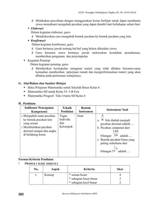 KTSP Perangkat Pembelajaran Tingkat SD, MI, DAN SDLB

 Melakukan percobaan dengan menggunakan kertas berlipat untuk dapat membantu
siswa memahami mengubah pecahan yang dapat diambil dari kehidupan sehari-hari
 Elaborasi
Dalam kegiatan elaborasi, guru:
 Mendiskusikan cara mengubah bentuk pecahan ke bentuk pecahan yang lain.
 Konfirmasi
Dalam kegiatan konfirmasi, guru:
 Guru bertanya jawab tentang hal-hal yang belum diketahui siswa
 Guru bersama siswa bertanya jawab meluruskan kesalahan pemahaman,
memberikan penguatan dan penyimpulan
 Kegiatan Penutup
Dalam kegiatan penutup, guru:
 Memberikan kesimpulan mengenai materi yang telah dibahas bersama-sama
kemudian memberikan pekerjaan rumah dan menginformasikan materi yang akan
dibahas pada pertemuan selanjutnya.
G. Alat/Bahan dan Sumber Belajar
 Buku Pelajaran Matematika untuk Sekolah Dasar Kelas 6 .
 Matematika SD untuk Kelas VI 6 B Esis
 Matematika Progesif Teks Utama SD Kelas 6
H. Penilaian
Indikator Pencapaian
Kompetensi
o Mengubah suatu pecahan
ke bentuk pecahan lain
yang sesuai
o Membulatkan pecahan
desimal sampai dua angka
di belakang koma

Teknik
Penilaian
Tugas
Individu
dan
Kelompok

Bentuk
Instrumen
Isian

Instrumen/ Soal
5
8 bila diubah menjadi
a.

pecahan desimal adalah ....
b. Pecahan campuran dari
140
bilangan 24 adalah ....

c. Bentuk pecahan biasa yang
paling sederhana dari
1
%
bilangan 5 8 adalah ....

Format Kriteria Penilaian

PRODUK ( HASIL DISKUSI )
No.
1.

282

Aspek
Konsep

Kriteria
* semua benar
* sebagian besar benar
* sebagian kecil benar

Rencana Pelaksanaan Pembelajaran (RPP)

Skor
4
3
2

 