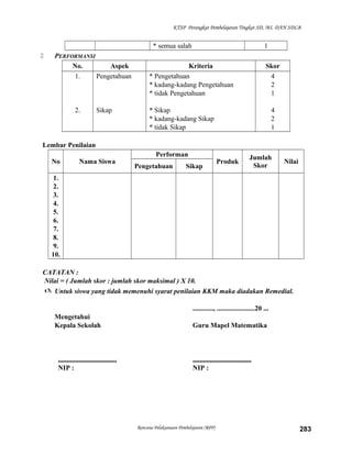 KTSP Perangkat Pembelajaran Tingkat SD, MI, DAN SDLB

* semua salah


PERFORMANSI
No.
Aspek
1.
Pengetahuan

2.

Sikap

1

Kriteria
* Pengetahuan
* kadang-kadang Pengetahuan
* tidak Pengetahuan

Skor
4
2
1

* Sikap
* kadang-kadang Sikap
* tidak Sikap

4
2
1

Lembar Penilaian
No

Nama Siswa

Performan
Pengetahuan

Sikap

Produk

Jumlah
Skor

Nilai

1.
2.
3.
4.
5.
6.
7.
8.
9.
10.
CATATAN :
Nilai = ( Jumlah skor : jumlah skor maksimal ) X 10.
 Untuk siswa yang tidak memenuhi syarat penilaian KKM maka diadakan Remedial.
............, ......................20 ...
Mengetahui
Kepala Sekolah

..................................
NIP :

Guru Mapel Matematika

..................................
NIP :

Rencana Pelaksanaan Pembelajaran (RPP)

283

 