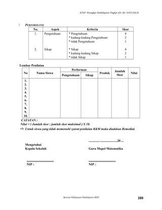 KTSP Perangkat Pembelajaran Tingkat SD, MI, DAN SDLB



PERFORMANSI
No.
Aspek
1.
Pengetahuan

2.

Sikap

Kriteria
* Pengetahuan
* kadang-kadang Pengetahuan
* tidak Pengetahuan

Skor
4
2
1

* Sikap
* kadang-kadang Sikap
* tidak Sikap

4
2
1

Lembar Penilaian
No

Nama Siswa

Performan
Pengetahuan

Sikap

Produk

Jumlah
Skor

Nilai

1.
2.
3.
4.
5.
6.
7.
8.
9.
10.
CATATAN :
Nilai = ( Jumlah skor : jumlah skor maksimal ) X 10.
 Untuk siswa yang tidak memenuhi syarat penilaian KKM maka diadakan Remedial.

............, ......................20 ...
Mengetahui
Kepala Sekolah

..................................
NIP :

Guru Mapel Matematika

..................................
NIP :

Rencana Pelaksanaan Pembelajaran (RPP)

289

 