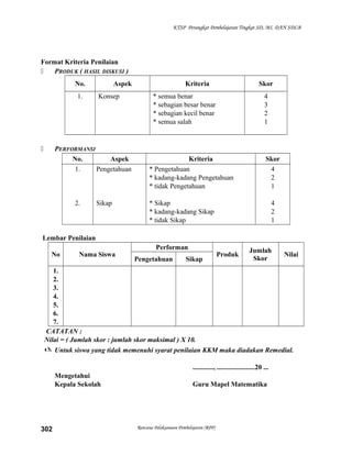 KTSP Perangkat Pembelajaran Tingkat SD, MI, DAN SDLB

Format Kriteria Penilaian

PRODUK ( HASIL DISKUSI )
No.
1.

Aspek
Konsep

PERFORMANSI
No.
Aspek
1.
Pengetahuan



2.

Sikap

Kriteria

Skor

* semua benar
* sebagian besar benar
* sebagian kecil benar
* semua salah

4
3
2
1

Kriteria
* Pengetahuan
* kadang-kadang Pengetahuan
* tidak Pengetahuan

Skor
4
2
1

* Sikap
* kadang-kadang Sikap
* tidak Sikap

4
2
1

Lembar Penilaian
No

Nama Siswa

Performan
Pengetahuan

Sikap

Produk

Jumlah
Skor

Nilai

1.
2.
3.
4.
5.
6.
7.
CATATAN :
Nilai = ( Jumlah skor : jumlah skor maksimal ) X 10.
 Untuk siswa yang tidak memenuhi syarat penilaian KKM maka diadakan Remedial.
............, ......................20 ...
Mengetahui
Kepala Sekolah

302

Guru Mapel Matematika

Rencana Pelaksanaan Pembelajaran (RPP)

 
