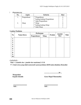 KTSP Perangkat Pembelajaran Tingkat SD, MI, DAN SDLB

PERFORMANSI
No.
Aspek
1.
Pengetahuan



2.

Sikap

Kriteria
* Pengetahuan
* kadang-kadang Pengetahuan
* tidak Pengetahuan
* Sikap
* kadang-kadang Sikap
* tidak Sikap

Skor
4
2
1
4
2
1

Lembar Penilaian
No

Nama Siswa

Performan
Pengetahuan

Sikap

Produk

Jumlah
Skor

Nilai

1.
2.
3.
4.
5.
6.
7.
8.
9.
10.
CATATAN :
Nilai = ( Jumlah skor : jumlah skor maksimal ) X 10.
 Untuk siswa yang tidak memenuhi syarat penilaian KKM maka diadakan Remedial.

............, ......................20 ...
Mengetahui
Kepala Sekolah

..................................
NIP :

306

Guru Mapel Matematika

..................................
NIP :

Rencana Pelaksanaan Pembelajaran (RPP)

 