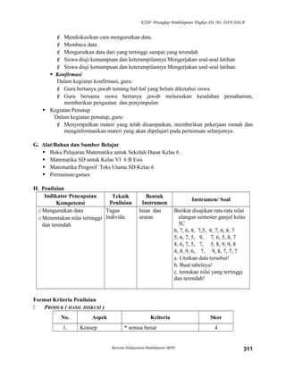 KTSP Perangkat Pembelajaran Tingkat SD, MI, DAN SDLB

 Mendiskusikan cara mengurutkan data.
 Membaca data
 Mengurutkan data dari yang tertinggi sampai yang terendah
 Siswa diuji kemampuan dan keterampilannya Mengerjakan soal-soal latihan
 Siswa diuji kemampuan dan keterampilannya Mengerjakan soal-soal latihan.
 Konfirmasi
Dalam kegiatan konfirmasi, guru:
 Guru bertanya jawab tentang hal-hal yang belum diketahui siswa
 Guru bersama siswa bertanya jawab meluruskan kesalahan pemahaman,
memberikan penguatan dan penyimpulan
 Kegiatan Penutup
Dalam kegiatan penutup, guru:
 Menyimpulkan materi yang telah disampaikan, memberikan pekerjaan rumah dan
menginformasikan materi yang akan dipelajari pada pertemuan selanjutnya.
G. Alat/Bahan dan Sumber Belajar
 Buku Pelajaran Matematika untuk Sekolah Dasar Kelas 6 .
 Matematika SD untuk Kelas VI 6 B Esis
 Matematika Progesif Teks Utama SD Kelas 6
 Permainan/games
H. Penilaian
Indikator Pencapaian
Teknik
Penilaian
Kompetensi
o Mengurutkan data
Tugas
o Menentukan nilai tertinggi Individu
dan terendah

Bentuk
Instrumen
Isian dan
uraian

Instrumen/ Soal
Berikut disajikan rata-rata nilai
ulangan semester ganjul kelas
5C
6, 7, 6, 8, 7,5, 8, 7, 6, 8, 7
5, 6, 7, 5, 9, 7, 6, 5, 8, 7
8, 6, 7, 5, 7, 5, 8, 9, 9, 8
4, 8, 9, 6, 7, 9, 8, 7, 7, 7
a. Ututkan data tersebut!
b. Buat tabelnya!
c. tentukan nilai yang tertinggi
dan terendah!

Format Kriteria Penilaian

PRODUK ( HASIL DISKUSI )
No.
1.

Aspek
Konsep

Kriteria
* semua benar

Rencana Pelaksanaan Pembelajaran (RPP)

Skor
4

311

 
