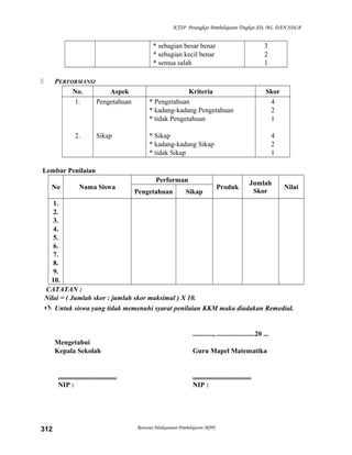 KTSP Perangkat Pembelajaran Tingkat SD, MI, DAN SDLB

* sebagian besar benar
* sebagian kecil benar
* semua salah
PERFORMANSI
No.
Aspek
1.
Pengetahuan



2.

Sikap

3
2
1

Kriteria
* Pengetahuan
* kadang-kadang Pengetahuan
* tidak Pengetahuan

Skor
4
2
1

* Sikap
* kadang-kadang Sikap
* tidak Sikap

4
2
1

Lembar Penilaian
No

Nama Siswa

Performan
Pengetahuan

Sikap

Produk

Jumlah
Skor

Nilai

1.
2.
3.
4.
5.
6.
7.
8.
9.
10.
CATATAN :
Nilai = ( Jumlah skor : jumlah skor maksimal ) X 10.
 Untuk siswa yang tidak memenuhi syarat penilaian KKM maka diadakan Remedial.

............, ......................20 ...
Mengetahui
Kepala Sekolah

..................................
NIP :

312

Guru Mapel Matematika

..................................
NIP :

Rencana Pelaksanaan Pembelajaran (RPP)

 