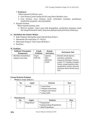 KTSP Perangkat Pembelajaran Tingkat SD, MI, DAN SDLB

 Konfirmasi
Dalam kegiatan konfirmasi, guru:
 Guru bertanya jawab tentang hal-hal yang belum diketahui siswa
 Guru bersama siswa bertanya jawab meluruskan kesalahan pemahaman,
memberikan penguatan dan penyimpulan
 Kegiatan Penutup
Dalam kegiatan penutup, guru:
 Merivew kembali materi yang telah disampaikan, memberikan pekerjaan rumah
dan menginformasikan materi yang akan dipelajari pada pertemuan selanjutnya.
G. Alat/Bahan dan Sumber Belajar
 Buku Pelajaran Matematika untuk Sekolah Dasar Kelas 6 .
 Matematika SD untuk Kelas VI 6 B Esis
 Matematika Progesif Teks Utama SD Kelas 6
 Penelitian
H. Penilaian
Indikator Pencapaian
Kompetensi
o Membaca/menafsirkan
diagram suatu data

Teknik
Penilaian
Tugas
Individu

Bentuk
Instrumen
Laporan
buku
pekerjaan
rumah

Instrumen/ Soal
o Buatlah sebuah laporan
penelitian sederhana
mengenai hubungan lamanya
nonton TV terhadap semangat
belajar, pengelompokan data,
pengamatan, analisis data dan
penyajian dalam bentuk karya
tulis

Format Kriteria Penilaian

PRODUK ( HASIL DISKUSI )
No.
1.



314

Aspek
Konsep

PERFORMANSI
No.
Aspek
1.
Pengetahuan

Kriteria
* semua benar
* sebagian besar benar
* sebagian kecil benar
* semua salah

Kriteria
* Pengetahuan
* kadang-kadang Pengetahuan
* tidak Pengetahuan
Rencana Pelaksanaan Pembelajaran (RPP)

Skor
4
3
2
1

Skor
4
2
1

 