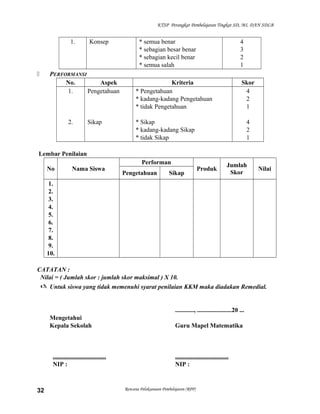 KTSP Perangkat Pembelajaran Tingkat SD, MI, DAN SDLB

1.



Konsep

PERFORMANSI
No.
Aspek
1.
Pengetahuan

2.

Sikap

* semua benar
* sebagian besar benar
* sebagian kecil benar
* semua salah

4
3
2
1

Kriteria
* Pengetahuan
* kadang-kadang Pengetahuan
* tidak Pengetahuan

Skor
4
2
1

* Sikap
* kadang-kadang Sikap
* tidak Sikap

4
2
1

Lembar Penilaian
No

Nama Siswa

Performan
Pengetahuan

Sikap

Produk

Jumlah
Skor

Nilai

1.
2.
3.
4.
5.
6.
7.
8.
9.
10.
CATATAN :
Nilai = ( Jumlah skor : jumlah skor maksimal ) X 10.
 Untuk siswa yang tidak memenuhi syarat penilaian KKM maka diadakan Remedial.

............, ......................20 ...
Mengetahui
Kepala Sekolah

..................................
NIP :

32

Guru Mapel Matematika

..................................
NIP :

Rencana Pelaksanaan Pembelajaran (RPP)

 