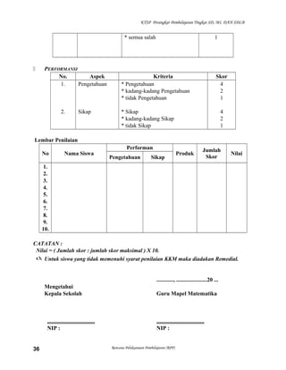 KTSP Perangkat Pembelajaran Tingkat SD, MI, DAN SDLB

* semua salah



PERFORMANSI
No.
Aspek
1.
Pengetahuan

2.

Sikap

1

Kriteria
* Pengetahuan
* kadang-kadang Pengetahuan
* tidak Pengetahuan

Skor
4
2
1

* Sikap
* kadang-kadang Sikap
* tidak Sikap

4
2
1

Lembar Penilaian
No

Nama Siswa

Performan
Pengetahuan

Sikap

Produk

Jumlah
Skor

Nilai

1.
2.
3.
4.
5.
6.
7.
8.
9.
10.
CATATAN :
Nilai = ( Jumlah skor : jumlah skor maksimal ) X 10.
 Untuk siswa yang tidak memenuhi syarat penilaian KKM maka diadakan Remedial.

............, ......................20 ...
Mengetahui
Kepala Sekolah

..................................
NIP :

36

Guru Mapel Matematika

..................................
NIP :

Rencana Pelaksanaan Pembelajaran (RPP)

 