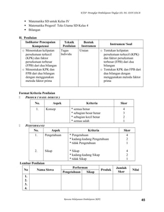 KTSP Perangkat Pembelajaran Tingkat SD, MI, DAN SDLB

 Matematika SD untuk Kelas IV
 Matematika Progesif Teks Utama SD Kelas 4
 Bilangan
H. Penilaian
Indikator Pencapaian
Kompetensi
o Menentukan kelipatan
persekutuan terkecil
(KPK) dan faktor
persekutuan terbesar
(FPB) dari dua bilangan
o Menentukan KPK dan
FPB dari dua bilangan
dengan menggunakan
metoda faktor prima

Teknik
Penilaian
Tugas
Individu

Bentuk
Instrumen
Uraian

Instrumen/ Soal
o Tentukan kelipatan
persekutuan terkecil (KPK)
dan faktor persekutuan
terbesar (FPB) dari dua
bilangan
o Tentukan KPK dan FPB dari
dua bilangan dengan
menggunakan metoda faktor
prima

Format Kriteria Penilaian

PRODUK ( HASIL DISKUSI )
No.
1.



Aspek
Konsep

PERFORMANSI
No.
Aspek
1.
Pengetahuan

2.

Sikap

Kriteria

Skor

* semua benar
* sebagian besar benar
* sebagian kecil benar
* semua salah

4
3
2
1

Kriteria
* Pengetahuan
* kadang-kadang Pengetahuan
* tidak Pengetahuan
* Sikap
* kadang-kadang Sikap
* tidak Sikap

Skor
4
2
1
4
2
1

Lembar Penilaian
No

Nama Siswa

Performan
Pengetahuan
Sikap

Produk

Jumlah
Skor

Nilai

1.
2.
3.
4.

Rencana Pelaksanaan Pembelajaran (RPP)

45

 