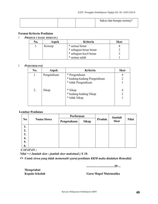 KTSP Perangkat Pembelajaran Tingkat SD, MI, DAN SDLB

bakso dan berapa siomay?

Format Kriteria Penilaian

PRODUK ( HASIL DISKUSI )
No.
Aspek
1.
Konsep



PERFORMANSI
No.
Aspek
1.
Pengetahuan

2.

Sikap

Kriteria
* semua benar
* sebagian besar benar
* sebagian kecil benar
* semua salah

Skor
4
3
2
1

Kriteria
* Pengetahuan
* kadang-kadang Pengetahuan
* tidak Pengetahuan

Skor
4
2
1

* Sikap
* kadang-kadang Sikap
* tidak Sikap

4
2
1

Lembar Penilaian
No

Nama Siswa

Performan
Pengetahuan

Sikap

Produk

Jumlah
Skor

Nilai

1.
2.
3.
4.
5.
6.
CATATAN :
Nilai = ( Jumlah skor : jumlah skor maksimal ) X 10.
 Untuk siswa yang tidak memenuhi syarat penilaian KKM maka diadakan Remedial.
............, ......................20 ...
Mengetahui
Kepala Sekolah

Guru Mapel Matematika

Rencana Pelaksanaan Pembelajaran (RPP)

49

 