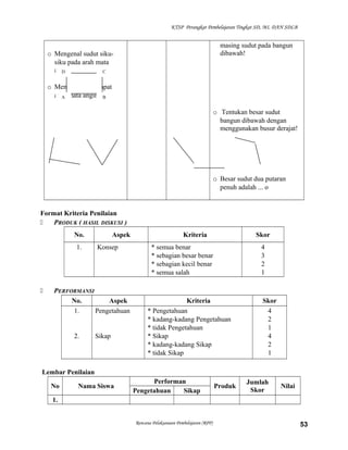 KTSP Perangkat Pembelajaran Tingkat SD, MI, DAN SDLB

masing sudut pada bangun
dibawah!

o Mengenal sudut sikusiku pada arah mata
angin
C
D
o Menggunakan empat
arah mata angin B
A

o Tentukan besar sudut
bangun dibawah dengan
menggunakan busur derajat!

o Besar sudut dua putaran
penuh adalah ... o

Format Kriteria Penilaian

PRODUK ( HASIL DISKUSI )
No.
1.



Aspek
Konsep

PERFORMANSI
No.
Aspek
1.
Pengetahuan

2.

Sikap

Kriteria

Skor

* semua benar
* sebagian besar benar
* sebagian kecil benar
* semua salah

4
3
2
1

Kriteria
* Pengetahuan
* kadang-kadang Pengetahuan
* tidak Pengetahuan
* Sikap
* kadang-kadang Sikap
* tidak Sikap

Skor
4
2
1
4
2
1

Lembar Penilaian
No

Nama Siswa

Performan
Pengetahuan
Sikap

Produk

Jumlah
Skor

Nilai

1.
Rencana Pelaksanaan Pembelajaran (RPP)

53

 
