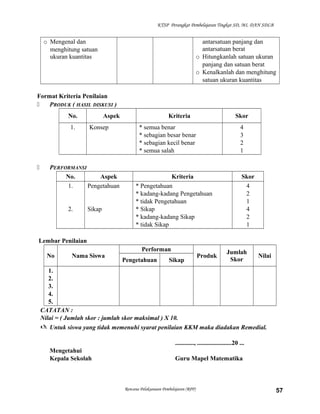 KTSP Perangkat Pembelajaran Tingkat SD, MI, DAN SDLB

o Mengenal dan
menghitung satuan
ukuran kuantitas

antarsatuan panjang dan
antarsatuan berat
o Hitungkanlah satuan ukuran
panjang dan satuan berat
o Kenalkanlah dan menghitung
satuan ukuran kuantitas

Format Kriteria Penilaian

PRODUK ( HASIL DISKUSI )
No.
1.



Aspek
Konsep

PERFORMANSI
No.
Aspek
1.
Pengetahuan

2.

Sikap

Kriteria

Skor

* semua benar
* sebagian besar benar
* sebagian kecil benar
* semua salah

4
3
2
1

Kriteria
* Pengetahuan
* kadang-kadang Pengetahuan
* tidak Pengetahuan
* Sikap
* kadang-kadang Sikap
* tidak Sikap

Skor
4
2
1
4
2
1

Lembar Penilaian
No

Nama Siswa

Performan
Pengetahuan

Sikap

Produk

Jumlah
Skor

Nilai

1.
2.
3.
4.
5.
CATATAN :
Nilai = ( Jumlah skor : jumlah skor maksimal ) X 10.
 Untuk siswa yang tidak memenuhi syarat penilaian KKM maka diadakan Remedial.
............, ......................20 ...
Mengetahui
Kepala Sekolah

Guru Mapel Matematika

Rencana Pelaksanaan Pembelajaran (RPP)

57

 