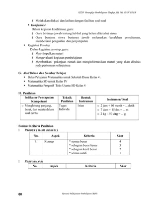 KTSP Perangkat Pembelajaran Tingkat SD, MI, DAN SDLB

 Melakukan diskusi dan latihan dengan fasilitas soal-soal
 Konfirmasi
Dalam kegiatan konfirmasi, guru:
 Guru bertanya jawab tentang hal-hal yang belum diketahui siswa
 Guru bersama siswa bertanya jawab meluruskan kesalahan pemahaman,
memberikan penguatan dan penyimpulan
 Kegiatan Penutup
Dalam kegiatan penutup, guru:
 Menyimpulkan materi
 Mengevaluasi kegiatan pembelajaran
 Memberikan pekerjaan rumah dan menginformasikan materi yang akan dibahas
pada pertemuan selanjutnya
G. Alat/Bahan dan Sumber Belajar
 Buku Pelajaran Matematika untuk Sekolah Dasar Kelas 4 .
 Matematika SD untuk Kelas IV
 Matematika Progesif Teks Utama SD Kelas 4
H. Penilaian
Indikator Pencapaian
Kompetensi
o Menghitung panjang,
berat, dan waktu dalam
soal cerita.

Teknik
Penilaian
Tugas
Individu

Bentuk
Instrumen
1sian

Instrumen/ Soal
o 2 jam + 60 menit = ... detik
o 7 dam + 15 dm = ... m
o 2 kg – 50 dag = ... g

Format Kriteria Penilaian

PRODUK ( HASIL DISKUSI )
No.
1.



60

PERFORMANSI
No.

Aspek
Konsep

Aspek

Kriteria
* semua benar
* sebagian besar benar
* sebagian kecil benar
* semua salah

Kriteria

Rencana Pelaksanaan Pembelajaran (RPP)

Skor
4
3
2
1

Skor

 