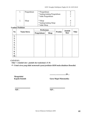 KTSP Perangkat Pembelajaran Tingkat SD, MI, DAN SDLB

1.

Pengetahuan

* Pengetahuan
* kadang-kadang Pengetahuan
* tidak Pengetahuan

4
2
1

2.

Sikap

* Sikap
* kadang-kadang Sikap
* tidak Sikap

4
2
1

Lembar Penilaian
No

Nama Siswa

Performan
Pengetahuan

Sikap

Produk

Jumlah
Skor

Nilai

1.
2.
3.
4.
5.
6.
7.
8.
9.
10.
CATATAN :
Nilai = ( Jumlah skor : jumlah skor maksimal ) X 10.
 Untuk siswa yang tidak memenuhi syarat penilaian KKM maka diadakan Remedial.

............, ......................20 ...
Mengetahui
Kepala Sekolah

..................................
NIP :

Guru Mapel Matematika

..................................
NIP :

Rencana Pelaksanaan Pembelajaran (RPP)

61

 