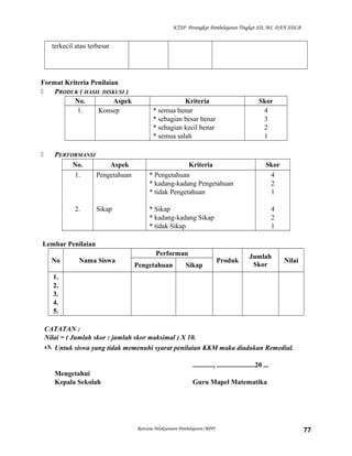 KTSP Perangkat Pembelajaran Tingkat SD, MI, DAN SDLB

terkecil atau terbesar

Format Kriteria Penilaian

PRODUK ( HASIL DISKUSI )
No.
Aspek
1.
Konsep



PERFORMANSI
No.
Aspek
1.
Pengetahuan

2.

Sikap

Kriteria
* semua benar
* sebagian besar benar
* sebagian kecil benar
* semua salah

Skor
4
3
2
1

Kriteria
* Pengetahuan
* kadang-kadang Pengetahuan
* tidak Pengetahuan

Skor
4
2
1

* Sikap
* kadang-kadang Sikap
* tidak Sikap

4
2
1

Lembar Penilaian
No

Nama Siswa

Performan
Pengetahuan

Sikap

Produk

Jumlah
Skor

Nilai

1.
2.
3.
4.
5.
CATATAN :
Nilai = ( Jumlah skor : jumlah skor maksimal ) X 10.
 Untuk siswa yang tidak memenuhi syarat penilaian KKM maka diadakan Remedial.
............, ......................20 ...
Mengetahui
Kepala Sekolah

Guru Mapel Matematika

Rencana Pelaksanaan Pembelajaran (RPP)

77

 