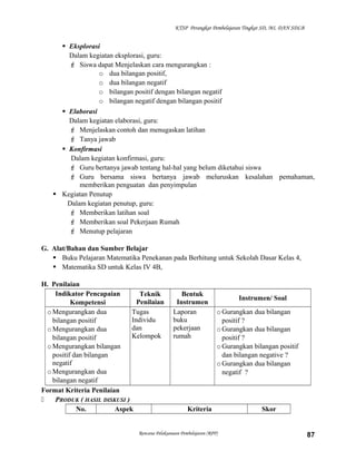 KTSP Perangkat Pembelajaran Tingkat SD, MI, DAN SDLB

 Eksplorasi
Dalam kegiatan eksplorasi, guru:
 Siswa dapat Menjelaskan cara mengurangkan :
o dua bilangan positif,
o dua bilangan negatif
o bilangan positif dengan bilangan negatif
o bilangan negatif dengan bilangan positif
 Elaborasi
Dalam kegiatan elaborasi, guru:
 Menjelaskan contoh dan menugaskan latihan
 Tanya jawab
 Konfirmasi
Dalam kegiatan konfirmasi, guru:
 Guru bertanya jawab tentang hal-hal yang belum diketahui siswa
 Guru bersama siswa bertanya jawab meluruskan kesalahan pemahaman,
memberikan penguatan dan penyimpulan
 Kegiatan Penutup
Dalam kegiatan penutup, guru:
 Memberikan latihan soal
 Memberikan soal Pekerjaan Rumah
 Menutup pelajaran
G. Alat/Bahan dan Sumber Belajar
 Buku Pelajaran Matematika Penekanan pada Berhitung untuk Sekolah Dasar Kelas 4,
 Matematika SD untuk Kelas IV 4B,
H. Penilaian
Indikator Pencapaian
Teknik
Penilaian
Kompetensi
o Mengurangkan dua
Tugas
Individu
bilangan positif
dan
o Mengurangkan dua
Kelompok
bilangan positif
o Mengurangkan bilangan
positif dan bilangan
negatif
o Mengurangkan dua
bilangan negatif
Format Kriteria Penilaian

PRODUK ( HASIL DISKUSI )
No.
Aspek

Bentuk
Instrumen
Laporan
buku
pekerjaan
rumah

Instrumen/ Soal
o Gurangkan dua bilangan
positif ?
o Gurangkan dua bilangan
positif ?
o Gurangkan bilangan positif
dan bilangan negative ?
o Gurangkan dua bilangan
negatif ?

Kriteria

Rencana Pelaksanaan Pembelajaran (RPP)

Skor

87

 