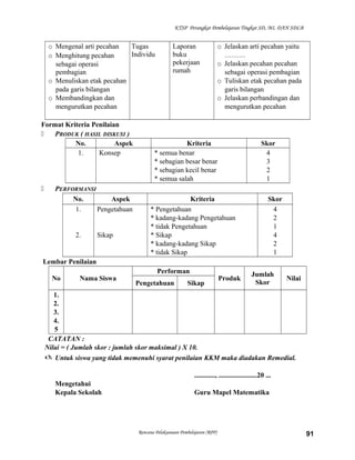 KTSP Perangkat Pembelajaran Tingkat SD, MI, DAN SDLB

o Mengenal arti pecahan
Tugas
Individu
o Menghitung pecahan
sebagai operasi
pembagian
o Menuliskan etak pecahan
pada garis bilangan
o Membandingkan dan
mengurutkan pecahan
Format Kriteria Penilaian

PRODUK ( HASIL DISKUSI )
No.
Aspek
1.
Konsep



PERFORMANSI
No.
Aspek
1.
Pengetahuan

2.

Sikap

Laporan
buku
pekerjaan
rumah

o Jelaskan arti pecahan yaitu
………
o Jelaskan pecahan pecahan
sebagai operasi pembagian
o Tuliskan etak pecahan pada
garis bilangan
o Jelaskan perbandingan dan
mengurutkan pecahan

Kriteria
* semua benar
* sebagian besar benar
* sebagian kecil benar
* semua salah

Skor
4
3
2
1

Kriteria
* Pengetahuan
* kadang-kadang Pengetahuan
* tidak Pengetahuan
* Sikap
* kadang-kadang Sikap
* tidak Sikap

Skor
4
2
1
4
2
1

Lembar Penilaian
No

Nama Siswa

Performan
Pengetahuan

Sikap

Produk

Jumlah
Skor

Nilai

1.
2.
3.
4.
5
CATATAN :
Nilai = ( Jumlah skor : jumlah skor maksimal ) X 10.
 Untuk siswa yang tidak memenuhi syarat penilaian KKM maka diadakan Remedial.
............, ......................20 ...
Mengetahui
Kepala Sekolah

Guru Mapel Matematika

Rencana Pelaksanaan Pembelajaran (RPP)

91

 