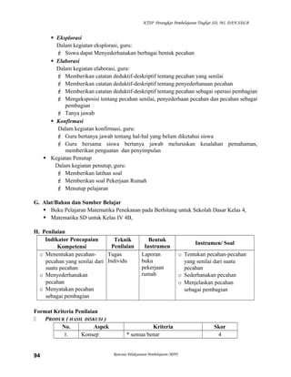 KTSP Perangkat Pembelajaran Tingkat SD, MI, DAN SDLB

 Eksplorasi
Dalam kegiatan eksplorasi, guru:
 Siswa dapat Menyederhanakan berbagai bentuk pecahan
 Elaborasi
Dalam kegiatan elaborasi, guru:
 Memberikan catatan deduktif-deskriptif tentang pecahan yang senilai
 Memberikan catatan deduktif-deskriptif tentang penyederhanaan pecahan
 Memberikan catatan deduktif-deskriptif tentang pecahan sebagai operasi pembagian
 Mengeksposisi tentang pecahan senilai, penyederhaan pecahan dan pecahan sebagai
pembagian
 Tanya jawab
 Konfirmasi
Dalam kegiatan konfirmasi, guru:
 Guru bertanya jawab tentang hal-hal yang belum diketahui siswa
 Guru bersama siswa bertanya jawab meluruskan kesalahan pemahaman,
memberikan penguatan dan penyimpulan
 Kegiatan Penutup
Dalam kegiatan penutup, guru:
 Memberikan latihan soal
 Memberikan soal Pekerjaan Rumah
 Menutup pelajaran
G. Alat/Bahan dan Sumber Belajar
 Buku Pelajaran Matematika Penekanan pada Berhitung untuk Sekolah Dasar Kelas 4,
 Matematika SD untuk Kelas IV 4B,
H. Penilaian
Indikator Pencapaian
Teknik
Penilaian
Kompetensi
o Menentukan pecahanTugas
pecahan yang senilai dari Individu
suatu pecahan
o Menyederhanakan
pecahan
o Menyatakan pecahan
sebagai pembagian
Format Kriteria Penilaian

PRODUK ( HASIL DISKUSI )
No.
Aspek
1.
Konsep

94

Bentuk
Instrumen
Laporan
buku
pekerjaan
rumah

Kriteria
* semua benar

Rencana Pelaksanaan Pembelajaran (RPP)

Instrumen/ Soal
o Tentukan pecahan-pecahan
yang senilai dari suatu
pecahan
o Sederhanakan pecahan
o Menjelaskan pecahan
sebagai pembagian

Skor
4

 