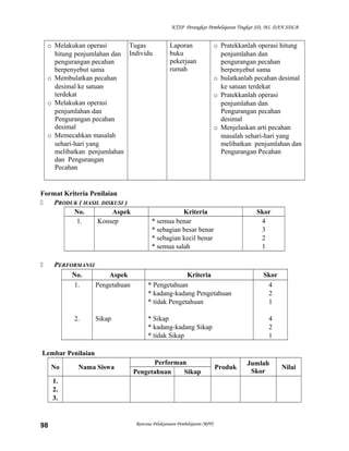 KTSP Perangkat Pembelajaran Tingkat SD, MI, DAN SDLB

o Melakukan operasi
Tugas
hitung penjumlahan dan Individu
pengurangan pecahan
berpenyebut sama
o Membulatkan pecahan
desimal ke satuan
terdekat
o Melakukan operasi
penjumlahan dan
Pengurangan pecahan
desimal
o Memecahkan masalah
sehari-hari yang
melibatkan penjumlahan
dan Pengurangan
Pecahan

Format Kriteria Penilaian

PRODUK ( HASIL DISKUSI )
No.
Aspek
1.
Konsep



PERFORMANSI
No.
Aspek
1.
Pengetahuan

2.

Sikap

Laporan
buku
pekerjaan
rumah

o Pratekkanlah operasi hitung
penjumlahan dan
pengurangan pecahan
berpenyebut sama
o bulatkanlah pecahan desimal
ke satuan terdekat
o Pratekkanlah operasi
penjumlahan dan
Pengurangan pecahan
desimal
o Menjelaskan arti pecahan
masalah sehari-hari yang
melibatkan penjumlahan dan
Pengurangan Pecahan

Kriteria
* semua benar
* sebagian besar benar
* sebagian kecil benar
* semua salah

Skor
4
3
2
1

Kriteria
* Pengetahuan
* kadang-kadang Pengetahuan
* tidak Pengetahuan
* Sikap
* kadang-kadang Sikap
* tidak Sikap

Skor
4
2
1
4
2
1

Lembar Penilaian
No

Nama Siswa

Performan
Pengetahuan
Sikap

1.
2.
3.

98

Rencana Pelaksanaan Pembelajaran (RPP)

Produk

Jumlah
Skor

Nilai

 