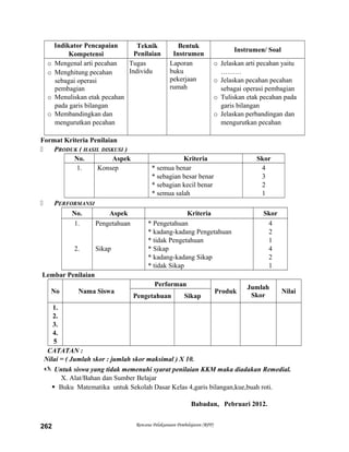 Indikator Pencapaian
Kompetensi
Teknik
Penilaian
Bentuk
Instrumen
Instrumen/ Soal
o Mengenal arti pecahan
o Menghitung pecahan
sebagai operasi
pembagian
o Menuliskan etak pecahan
pada garis bilangan
o Membandingkan dan
mengurutkan pecahan
Tugas
Individu
Laporan
buku
pekerjaan
rumah
o Jelaskan arti pecahan yaitu
………
o Jelaskan pecahan pecahan
sebagai operasi pembagian
o Tuliskan etak pecahan pada
garis bilangan
o Jelaskan perbandingan dan
mengurutkan pecahan
Format Kriteria Penilaian
 PRODUK ( HASIL DISKUSI )
No. Aspek Kriteria Skor
1. Konsep * semua benar
* sebagian besar benar
* sebagian kecil benar
* semua salah
4
3
2
1
 PERFORMANSI
No. Aspek Kriteria Skor
1.
2.
Pengetahuan
Sikap
* Pengetahuan
* kadang-kadang Pengetahuan
* tidak Pengetahuan
* Sikap
* kadang-kadang Sikap
* tidak Sikap
4
2
1
4
2
1
Lembar Penilaian
No Nama Siswa
Performan
Produk
Jumlah
Skor
Nilai
Pengetahuan Sikap
1.
2.
3.
4.
5
CATATAN :
Nilai = ( Jumlah skor : jumlah skor maksimal ) X 10.
 Untuk siswa yang tidak memenuhi syarat penilaian KKM maka diadakan Remedial.
X. Alat/Bahan dan Sumber Belajar
 Buku Matematika untuk Sekolah Dasar Kelas 4,garis bilangan,kue,buah roti.
Babadan, Pebruari 2012.
Rencana Pelaksanaan Pembelajaran (RPP)262
 