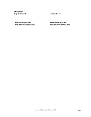 Mengetahui
Kepala Sekolah Guru kelas IV
Erni heriningsih.s.Pd Nurmuslihat,S.Pd.Sd
NIP :197101051992122002 NIP :196506021992022002
Rencana Pelaksanaan Pembelajaran (RPP) 263
 