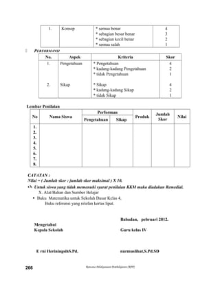 1. Konsep * semua benar
* sebagian besar benar
* sebagian kecil benar
* semua salah
4
3
2
1
 PERFORMANSI
No. Aspek Kriteria Skor
1.
2.
Pengetahuan
Sikap
* Pengetahuan
* kadang-kadang Pengetahuan
* tidak Pengetahuan
* Sikap
* kadang-kadang Sikap
* tidak Sikap
4
2
1
4
2
1
Lembar Penilaian
No Nama Siswa
Performan
Produk
Jumlah
Skor
Nilai
Pengetahuan Sikap
1.
2.
3.
4.
5.
6.
7.
8.
CATATAN :
Nilai = ( Jumlah skor : jumlah skor maksimal ) X 10.
 Untuk siswa yang tidak memenuhi syarat penilaian KKM maka diadakan Remedial.
X. Alat/Bahan dan Sumber Belajar
 Buku Matematika untuk Sekolah Dasar Kelas 4,
Buku referensi yang relefan kertas lipat.
Babadan, pebruari 2012.
Mengetahui
Kepala Sekolah Guru kelas IV
E rni HeriningsihS.Pd. nurmuslihat,S.Pd.SD
Rencana Pelaksanaan Pembelajaran (RPP)266
 