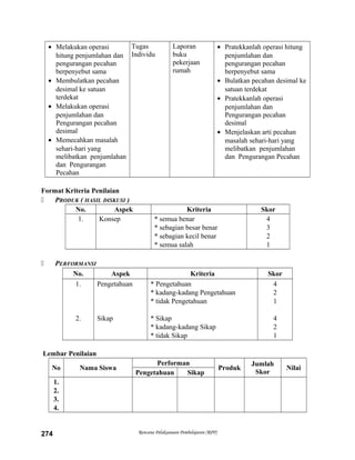 • Melakukan operasi
hitung penjumlahan dan
pengurangan pecahan
berpenyebut sama
• Membulatkan pecahan
desimal ke satuan
terdekat
• Melakukan operasi
penjumlahan dan
Pengurangan pecahan
desimal
• Memecahkan masalah
sehari-hari yang
melibatkan penjumlahan
dan Pengurangan
Pecahan
Tugas
Individu
Laporan
buku
pekerjaan
rumah
• Pratekkanlah operasi hitung
penjumlahan dan
pengurangan pecahan
berpenyebut sama
• Bulatkan pecahan desimal ke
satuan terdekat
• Pratekkanlah operasi
penjumlahan dan
Pengurangan pecahan
desimal
• Menjelaskan arti pecahan
masalah sehari-hari yang
melibatkan penjumlahan
dan Pengurangan Pecahan
Format Kriteria Penilaian
 PRODUK ( HASIL DISKUSI )
No. Aspek Kriteria Skor
1. Konsep * semua benar
* sebagian besar benar
* sebagian kecil benar
* semua salah
4
3
2
1
 PERFORMANSI
No. Aspek Kriteria Skor
1.
2.
Pengetahuan
Sikap
* Pengetahuan
* kadang-kadang Pengetahuan
* tidak Pengetahuan
* Sikap
* kadang-kadang Sikap
* tidak Sikap
4
2
1
4
2
1
Lembar Penilaian
No Nama Siswa
Performan
Produk
Jumlah
Skor
Nilai
Pengetahuan Sikap
1.
2.
3.
4.
Rencana Pelaksanaan Pembelajaran (RPP)274
 