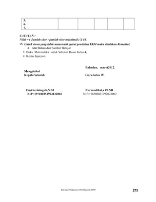 5.
6.
7.
CATATAN :
Nilai = ( Jumlah skor : jumlah skor maksimal ) X 10.
 Untuk siswa yang tidak memenuhi syarat penilaian KKM maka diadakan Remedial.
X. Alat/Bahan dan Sumber Belajar
 Buku Matematika untuk Sekolah Dasar Kelas 4,
 Kertas lipat,roti.
Babadan, maret2012.
Mengetahui
Kepala Sekolah Guru kelas IV
Erni heriningsih,S.Pd Nurmuslihat,s.Pd.SD
NIP :197101051994122002 NIP:196506021992022002
Rencana Pelaksanaan Pembelajaran (RPP) 275
 