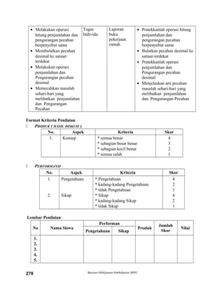 • Melakukan operasi
hitung penjumlahan dan
pengurangan pecahan
berpenyebut sama
• Membulatkan pecahan
desimal ke satuan
terdekat
• Melakukan operasi
penjumlahan dan
Pengurangan pecahan
desimal
• Memecahkan masalah
sehari-hari yang
melibatkan penjumlahan
dan Pengurangan
Pecahan
Tugas
Individu
Laporan
buku
pekerjaan
rumah
• Pratekkanlah operasi hitung
penjumlahan dan
pengurangan pecahan
berpenyebut sama
• Bulatkan pecahan desimal ke
satuan terdekat
• Pratekkanlah operasi
penjumlahan dan
Pengurangan pecahan
desimal
• Menjelaskan arti pecahan
masalah sehari-hari yang
melibatkan penjumlahan
dan Pengurangan Pecahan
Format Kriteria Penilaian
 PRODUK ( HASIL DISKUSI )
No. Aspek Kriteria Skor
1. Konsep * semua benar
* sebagian besar benar
* sebagian kecil benar
* semua salah
4
3
2
1
 PERFORMANSI
No. Aspek Kriteria Skor
1.
2.
Pengetahuan
Sikap
* Pengetahuan
* kadang-kadang Pengetahuan
* tidak Pengetahuan
* Sikap
* kadang-kadang Sikap
* tidak Sikap
4
2
1
4
2
1
Lembar Penilaian
No Nama Siswa
Performan
Produk
Jumlah
Skor
Nilai
Pengetahuan Sikap
1.
2.
3.
4.
5.
Rencana Pelaksanaan Pembelajaran (RPP)278
 