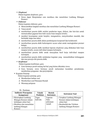  Eksplorasi
Dalam kegiatan eksplorasi, guru:
 Siswa dapat Menjelaskan cara membaca dan menuliskan Lambang Bilangan
Romawi
 Elaborasi
Dalam kegiatan elaborasi, guru:
 Mencontohkan langkah membaca dan menuliskan Lambang Bilangan Romawi
 Tanya jawab
 memfasilitasi peserta didik melalui pemberian tugas, diskusi, dan lain-lain untuk
memunculkan gagasan baru baik secara lisan maupun tertulis;
 memberi kesempatan untuk berpikir, menganalisis, menyelesaikan masalah, dan
bertindak tanpa rasa takut;
 memfasilitasi peserta didik dalam pembelajaran kooperatif dan kolaboratif;
 memfasilitasi peserta didik berkompetisi secara sehat untuk meningkatkan prestasi
belajar;
 memfasilitasi peserta didik membuat laporan eksplorasi yang dilakukan baik lisan
maupun tertulis, secara individual maupun kelompok;
 memfasilitasi peserta didik untuk menyajikan hasil kerja individual maupun
kelompok;
 memfasilitasi peserta didik melakukan kegiatan yang menumbuhkan kebanggaan
dan rasa percaya diri peserta didik.
 Konfirmasi
Dalam kegiatan konfirmasi, guru:
 Guru bertanya jawab tentang hal-hal yang belum diketahui siswa
 Guru bersama siswa bertanya jawab meluruskan kesalahan pemahaman,
memberikan penguatan dan penyimpulan
 Kegiatan Penutup
Dalam kegiatan penutup, guru:
 Memberikan latihan soal
 Memberikan soal Pekerjaan Rumah
 Menutup pelajaran
IX. Penilaian
Indikator Pencapaian
Kompetensi
Teknik
Penilaian
Bentuk
Instrumen
Instrumen/ Soal
oMenerapkan Lambang
Bilangan Romawi dalam
kehidupan sehari-hari
oMembaca dan menuliskan
lambang bilangan
Romawi
Tugas
Individu
Laporan
buku
pekerjaan
rumah
oTerapkan Lambang Bilangan
Romawi dalam kehidupan
sehari-hari
oBacakanlah dan Tuliskan
lambang bilangan Romawi
Rencana Pelaksanaan Pembelajaran (RPP) 281
 